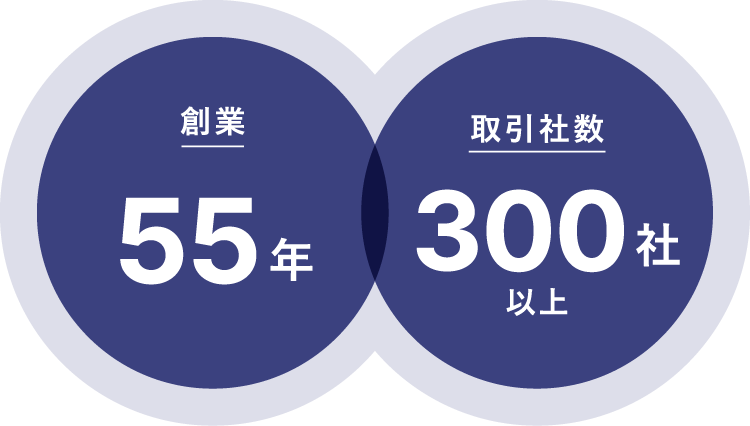 創業55年 取引社数300社以上
